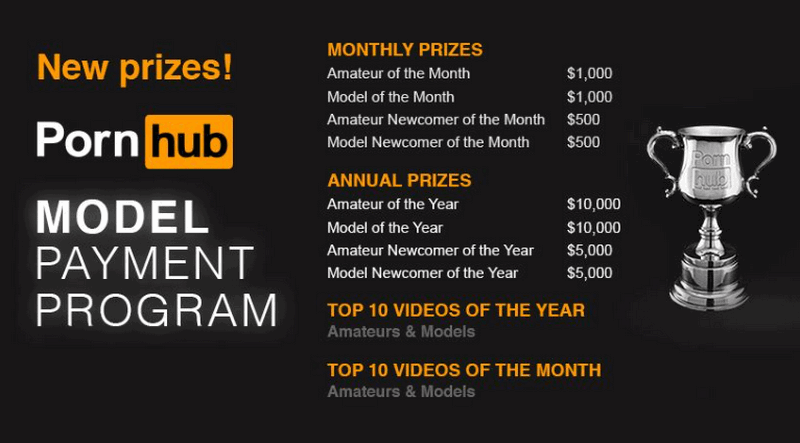 The Pornhub Model Payment program. Win huge prices.