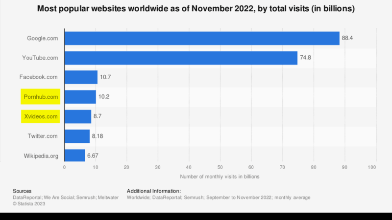 XVideos vs Pornhub ️ Welche Pornotube ist besser?